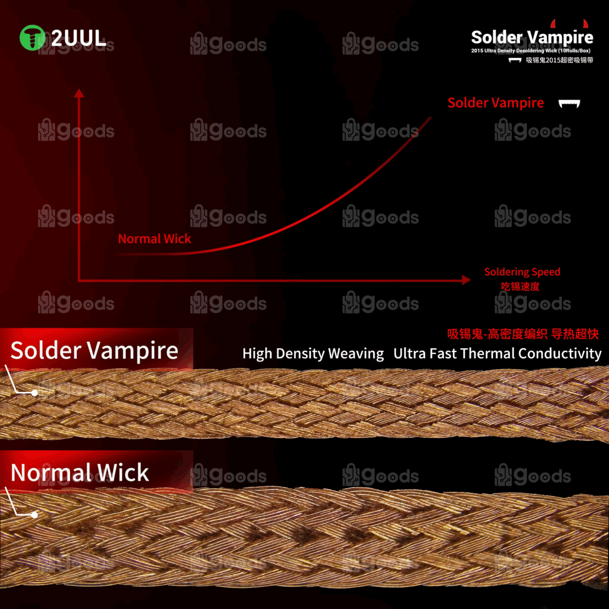 2UUL DW15 Solder Vampire Desoldering Wick 2015 - Image 5