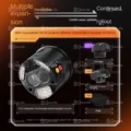 YCS Integrated Microscope Positioning Light UV Curing Lamp - Image 2